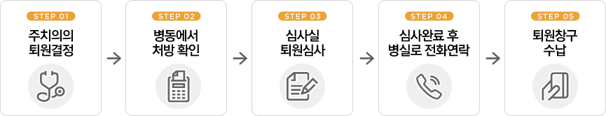 입원결정