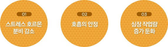 무통분만의 장점: 1)스트레스 호르몬
분비 감소 2)호흡의 안정 3)심장 작업량
증가 둔화