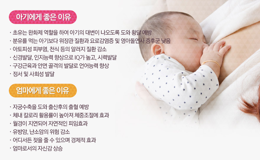 아기에게 모유수유가  좋은 이유: 1)초유는 완화제 역할을 하여 아기의 대변이 나오도록 도와 황달 예방  2)분유를 먹는 아기보다 위장관 질환과 요로감염증 및 영아돌연사 증후군 낮음  3)아토피성 피부염, 천식 등의 알러지 질환 감소  4)신경발달, 인지능력 향상으로 IQ가 높고, 시력발달  5)구강근육과 안면 골격의 발달로 언어능력 향상  6)정서 및 사회성 발달 / 엄마에게 모유수유가  좋은 이유: 1)자궁수축을 도와 출산후의 출혈 예방  2)체내 칼로리 활용률이 높아져 체중조절에 효과  3)월경이 지연되어 자연적인 피임효과  4)유방암, 난소암의 위험 감소  5)어디서든 젖을 줄 수 있으며 경제적 효과  6)엄마로서의 자신감 상승